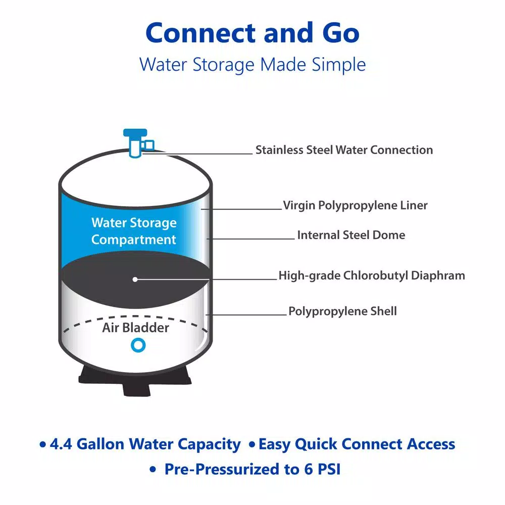 Express Water tankRO 6 Gallon Reverse Osmosis Water Filtration Expansion Storage Pressure Tank