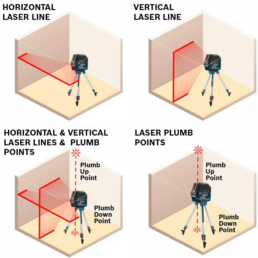 Bosch GCL 2-160 Self-Leveling Cross Line Laser & BLAZE GLM 42 135 ft. Laser Measure Combo Kit
