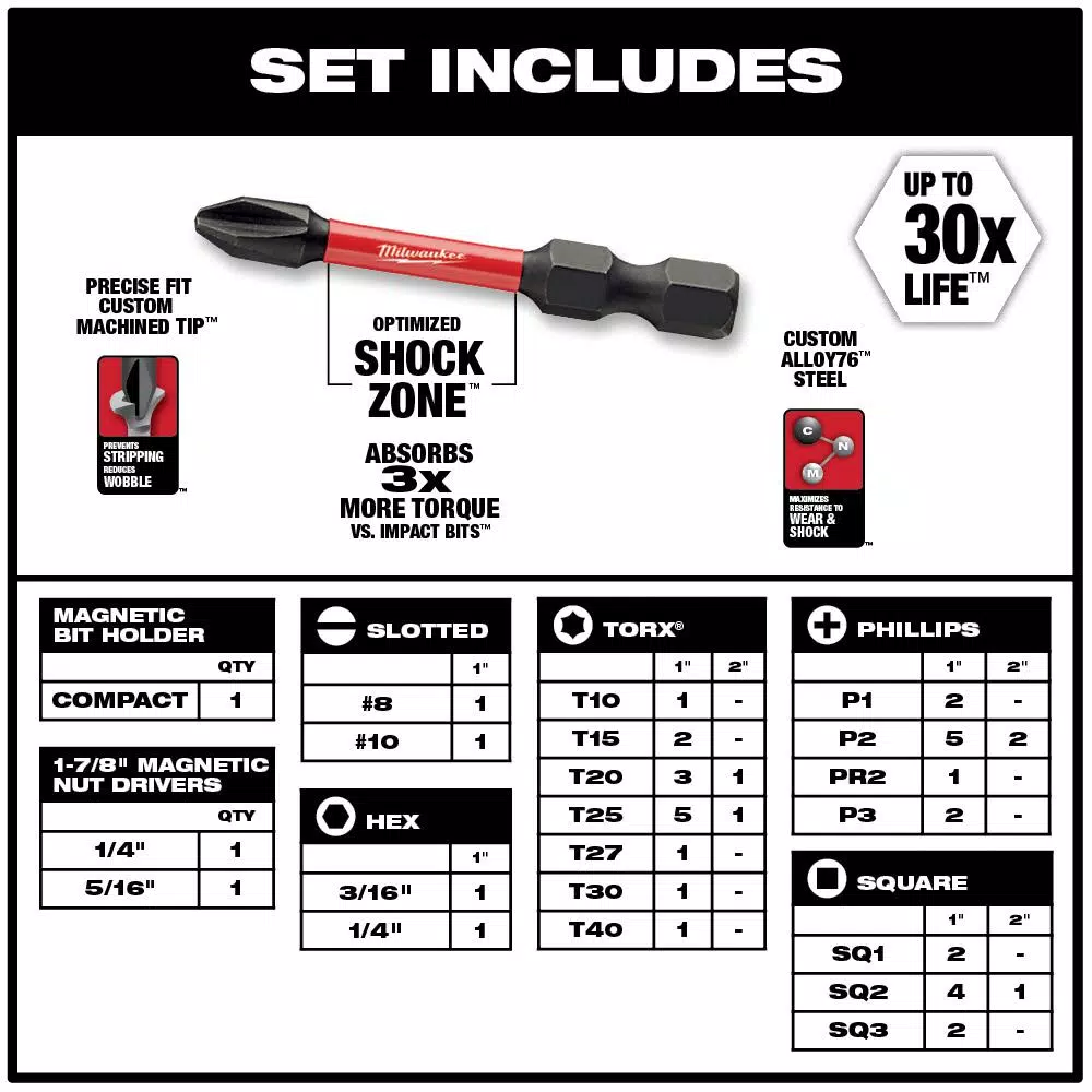 Milwaukee SHOCKWAVE Impact Duty Driver Bit Set, 44-Piece